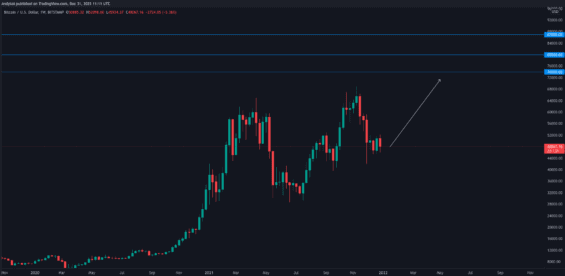 Rezistence pro pokračující trend BTC 
