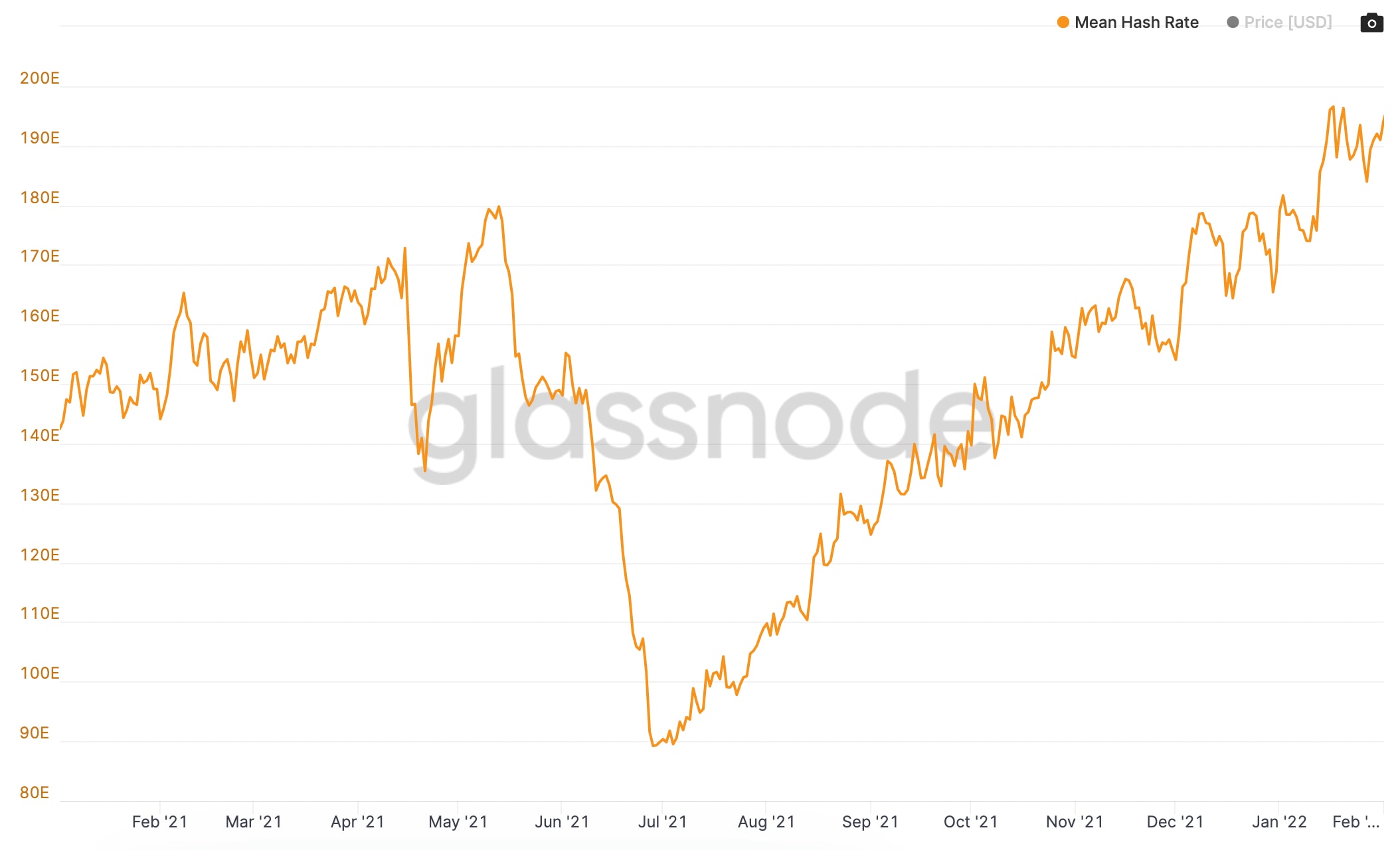 bitcoin-vyvoj-hashrate-2021.jpeg