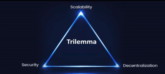 Kompromis mezi bezpečností, rychlostí a decentralizací je zásadním problémem současnosti