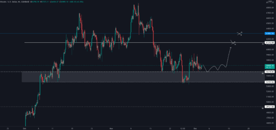 Dosažení hlavních rezistencí Bitcoinu 