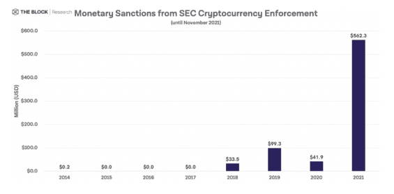 Shrnutí roku 2021, byl to rok úspěšný pro kryptoměnové trhy?