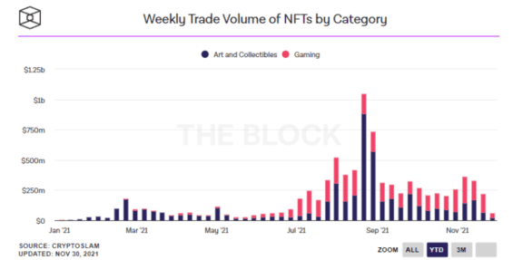 Shrnutí roku 2021, byl to rok úspěšný pro kryptoměnové trhy?