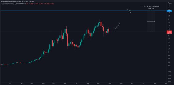 Scénář celkové kapitalizace krypta 