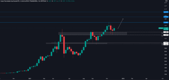 Scénář altcoinového trhu