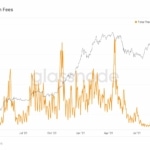 Suma denně zaplacených poplatků za transakce s BTC.