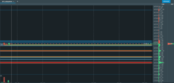 Bitcoin - orderbook ve čtvrtek večer