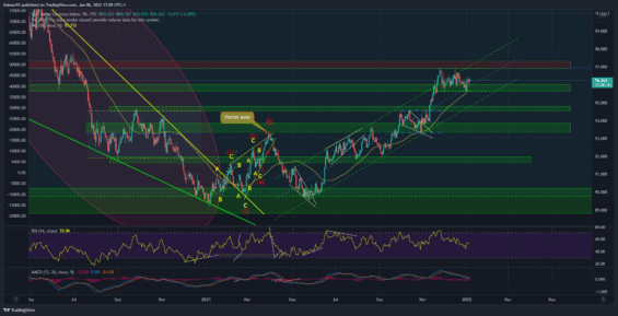 Denní graf dolarového indexu