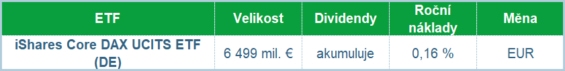 Stručná charakteristika iShares Core DAX UCITS ETF (DE) 