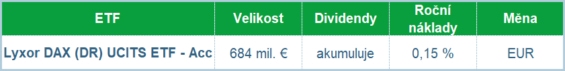 Stručná charakteristika Lyxor DAX (DR) UCITS ETF – Acc