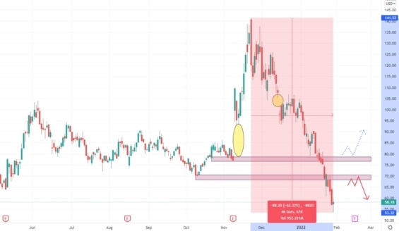 Denní graf akciové společnosti Roblox