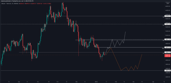 Doplnění bearish scénáře 