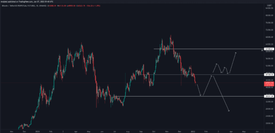 Scénář pro případ propadu pod support