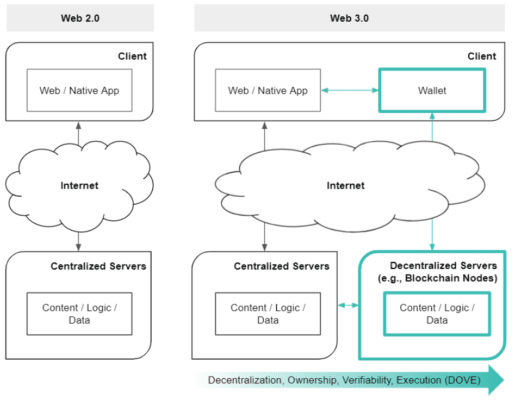 Ztotožníte se s některými názory? Významné osobnosti z kryptoměnového světa odkryly své vize