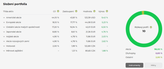 portu-celkove-slozeni-portfolia-po-instrumentech