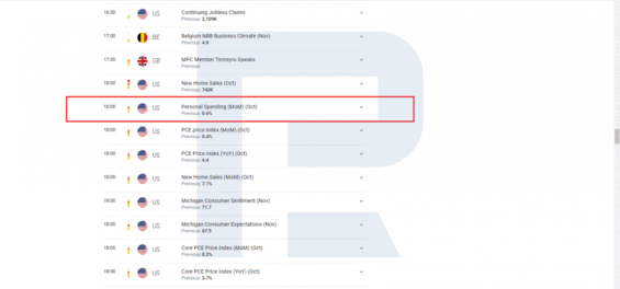 Osobní výdaje v ekonomickém kalendáři