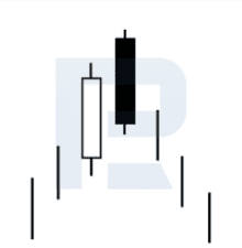 Jak vypadá Dark Cloud Cover na grafu