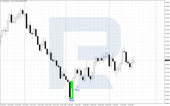 Nákupní obchod podle patternu Piercing