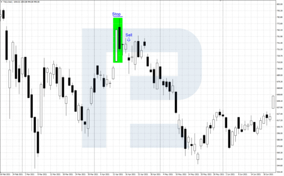 Prodejní obchod podle vzorce Dark Cloud Cover