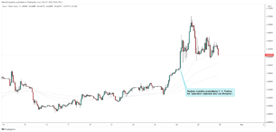 Negativní reakci zaznamenala také polská měna.