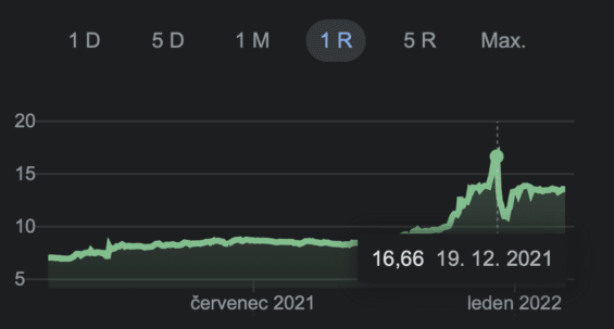 Kurz dolar/turecká lira