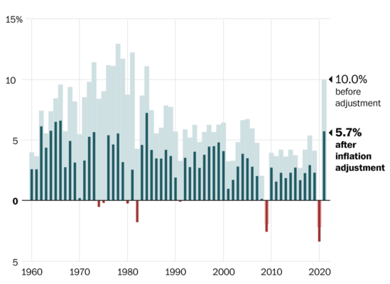 Meziroční změna HDP USA 
