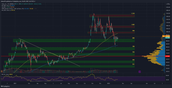 Denní graf akcie Tesla. 