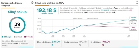 Rating společnosti Apple