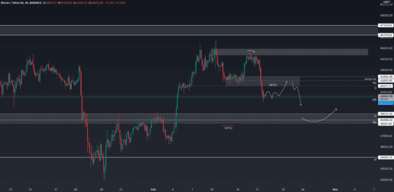 Krátkodobý scénář Bitcoinu
