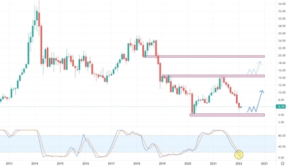 Měsíční graf akciové společnosti CalAmp