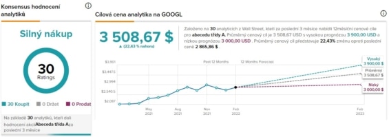 Rating společnosti Google
