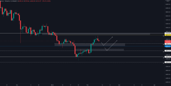 Scénáře pohybu BTC