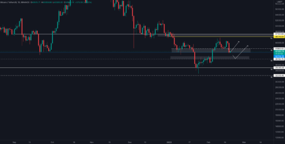 Scénáře z minulého týdne 