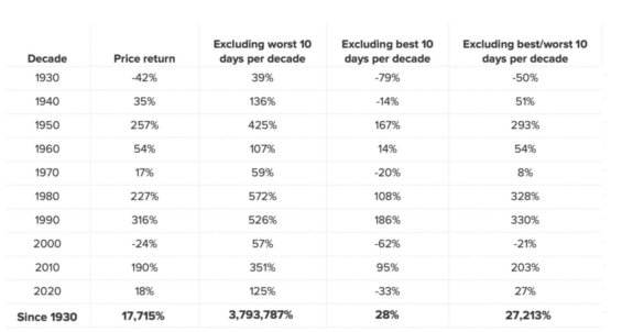 Důležitost dlouhodobého investování je nesporná