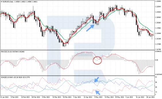 Přeskočit podobný signál