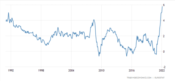 Inflace v eurozóně