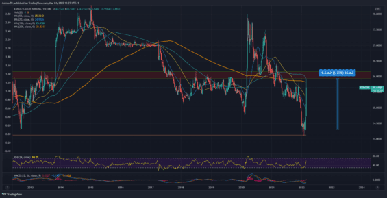 EUR/CZK