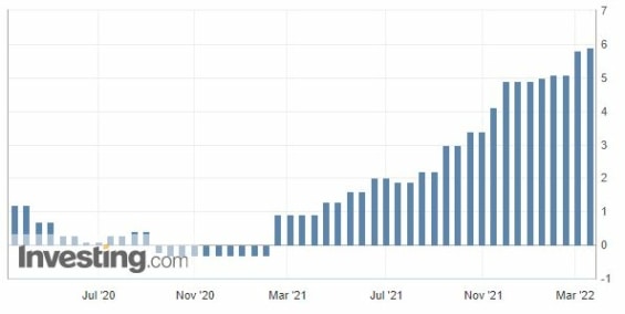 Index spotřebitelských cen eurozóny (CPI) meziroční