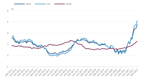 Inflace ve Velké Británii