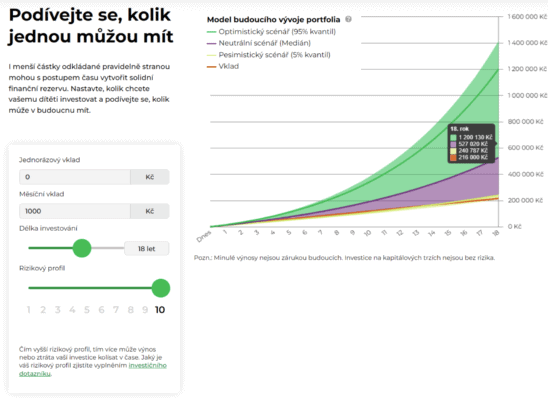 Model budoucího vývoje portfolia
