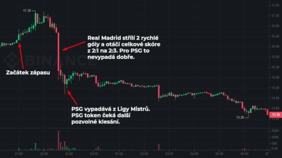 PSG token graf zápas s Realem Madrid