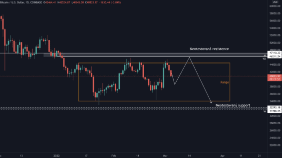 Scénář pohybu BTC 