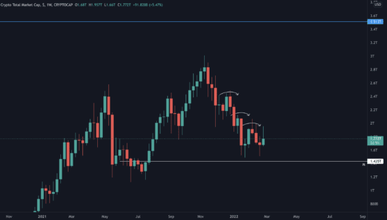 Graf celkové kapitalizace krypta 