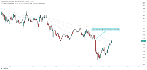 Posílení kanadského dolaru (CAD) v důsledku pozitivní míry nezaměstnanosti