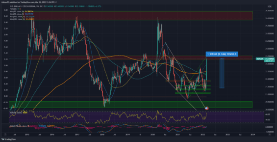 USD/CZK