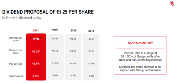 Dividendy za jednotlivé roky