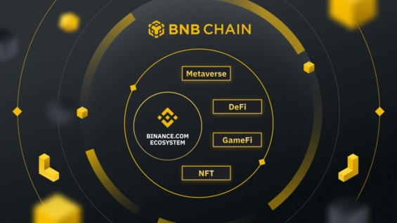 Ekosystém BNB Chainu