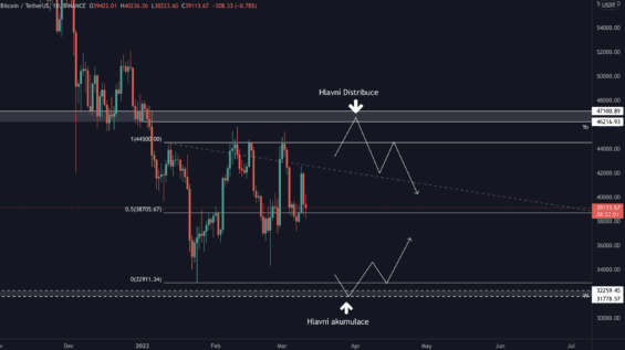 Aktuální scénáře BTC 