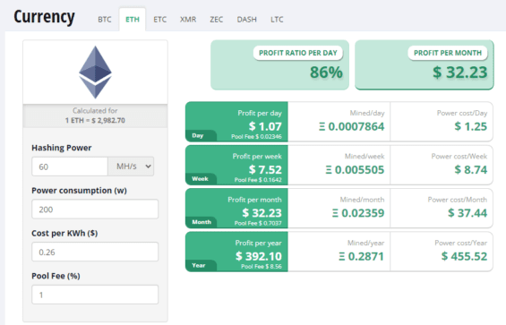 Tabulka s výpočtem ziskovosti těžby Etherea