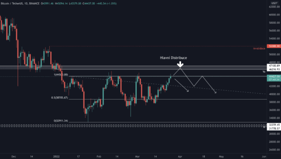 Velký range Bitcoinu a scénáře