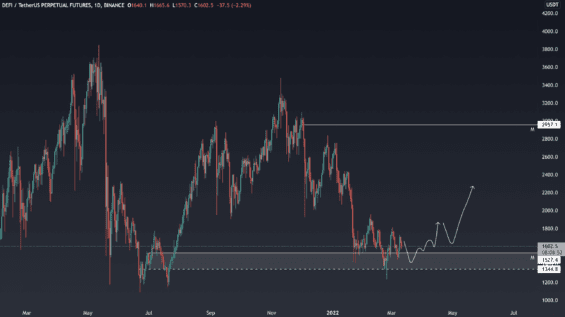 Scénář Defi indexu 